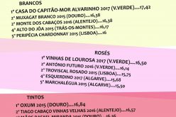 Vinhos vencedores do “Tavira, os Dias do Vinho”